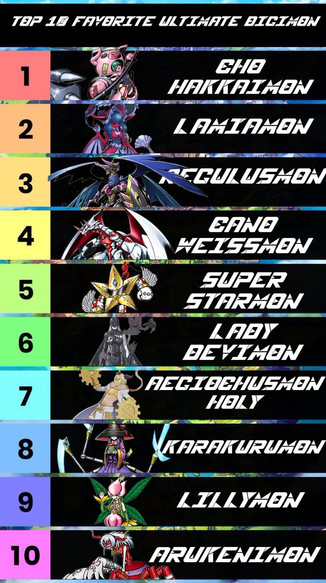 Y ahora siguen los digimon ultimate aka la lista que se creo en 2025 que creo que antes de estar en una partida de rol de digimon/jugar el tcg/jugar time stranger no tenia opiones fuertes sobre los ultimates