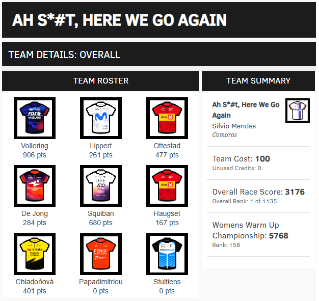 Velogames tweet media