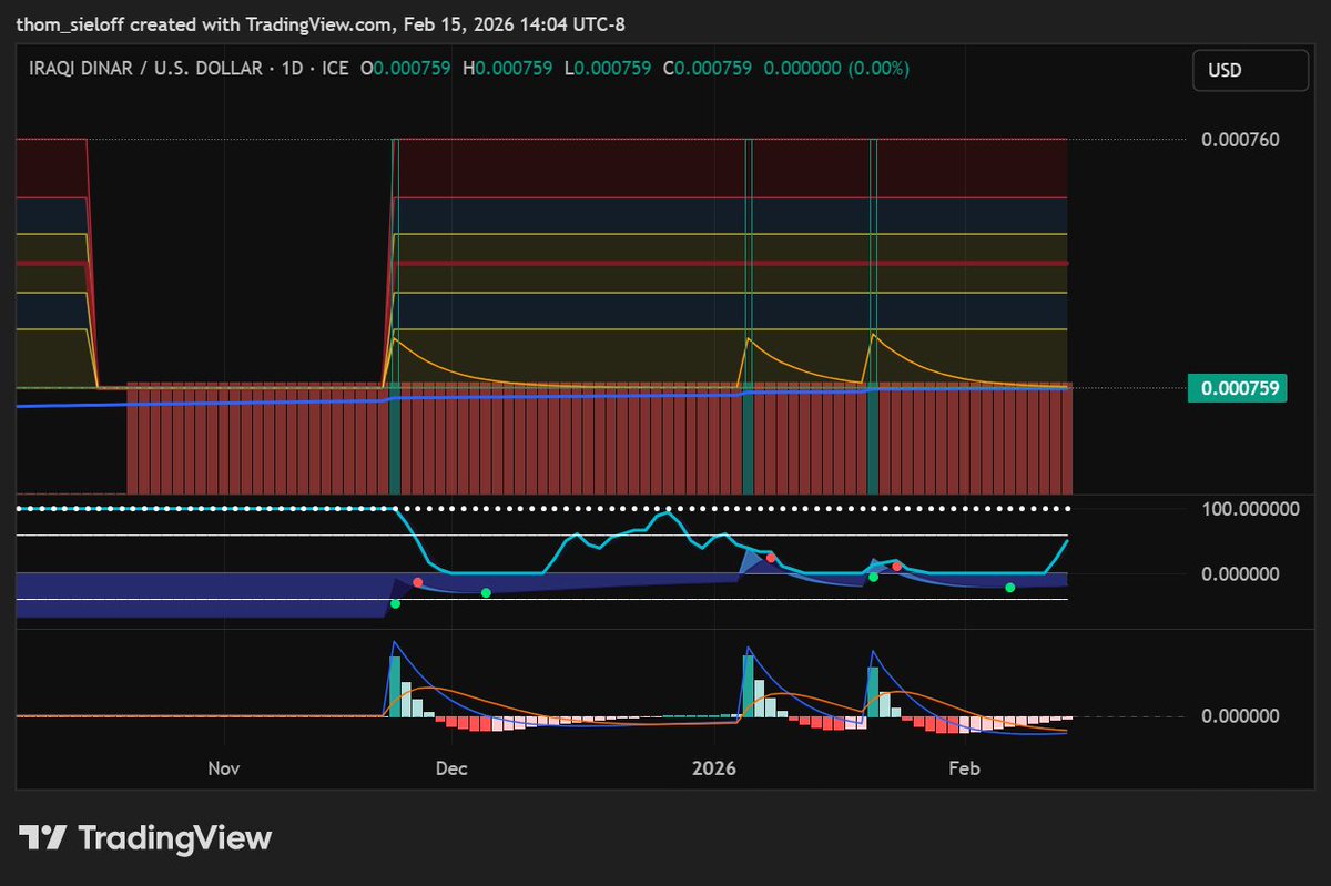 Thom Sieloff 🇺🇸 tweet media