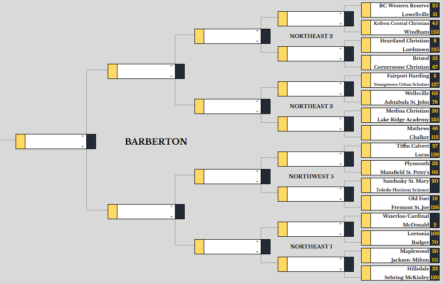 Here's your D7 Bracket!