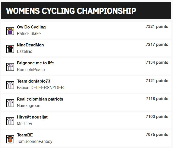 Velogames tweet media