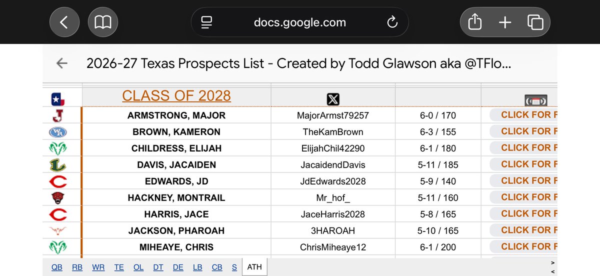 Kameron “Hollywood” Brown tweet media