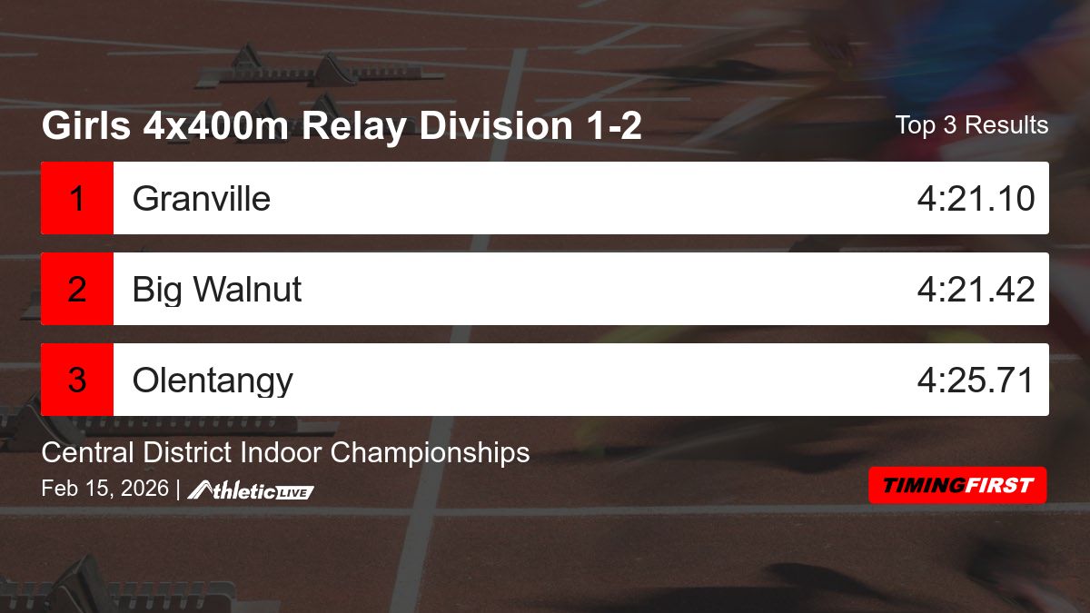 Timing First tweet media