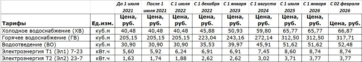 У меня все ходы записаны и за 5 лет рост составил в среднем 50%. Что у кого там резко скакнуло пока решительно непонятно