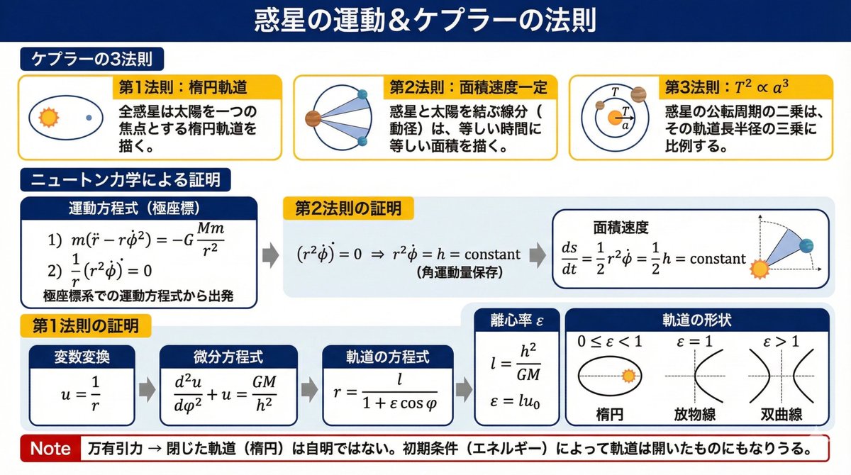 自分で書いたノートなのに、読み返すと解読不能😇 そんな絶望も