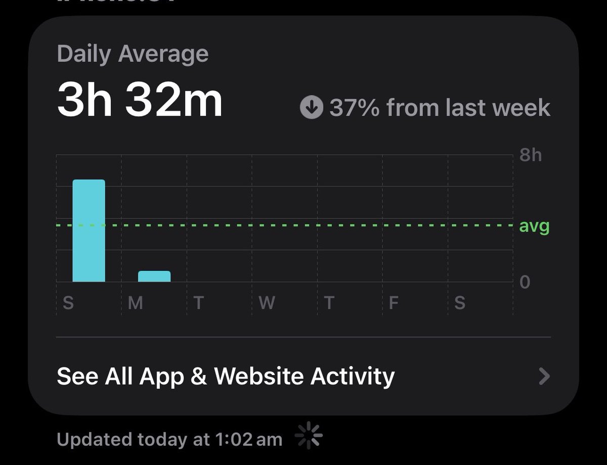 Bi4__2's tweet image. والله أكبر إنجاز بديت فيه 2026 :

كانت 9 وعليها ——— صارت 3 ونص ! 
الله يثبتنا ولا يشغلنا عن طاعته.