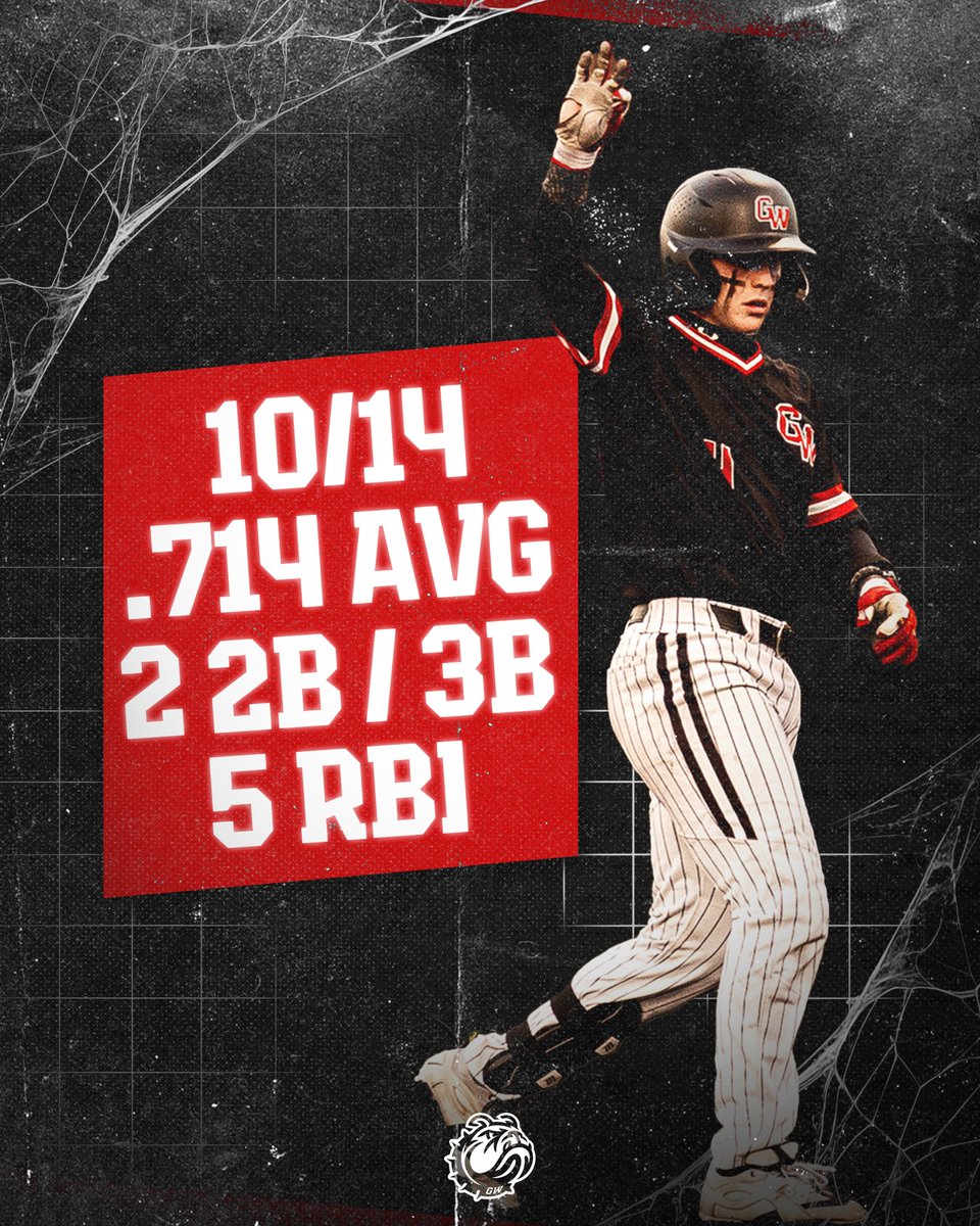 Gardner-Webb Baseball tweet media