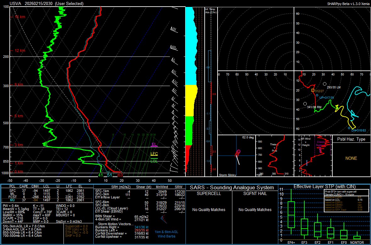 VU Meteorology tweet media