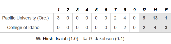 PNW College Baseball Report tweet media