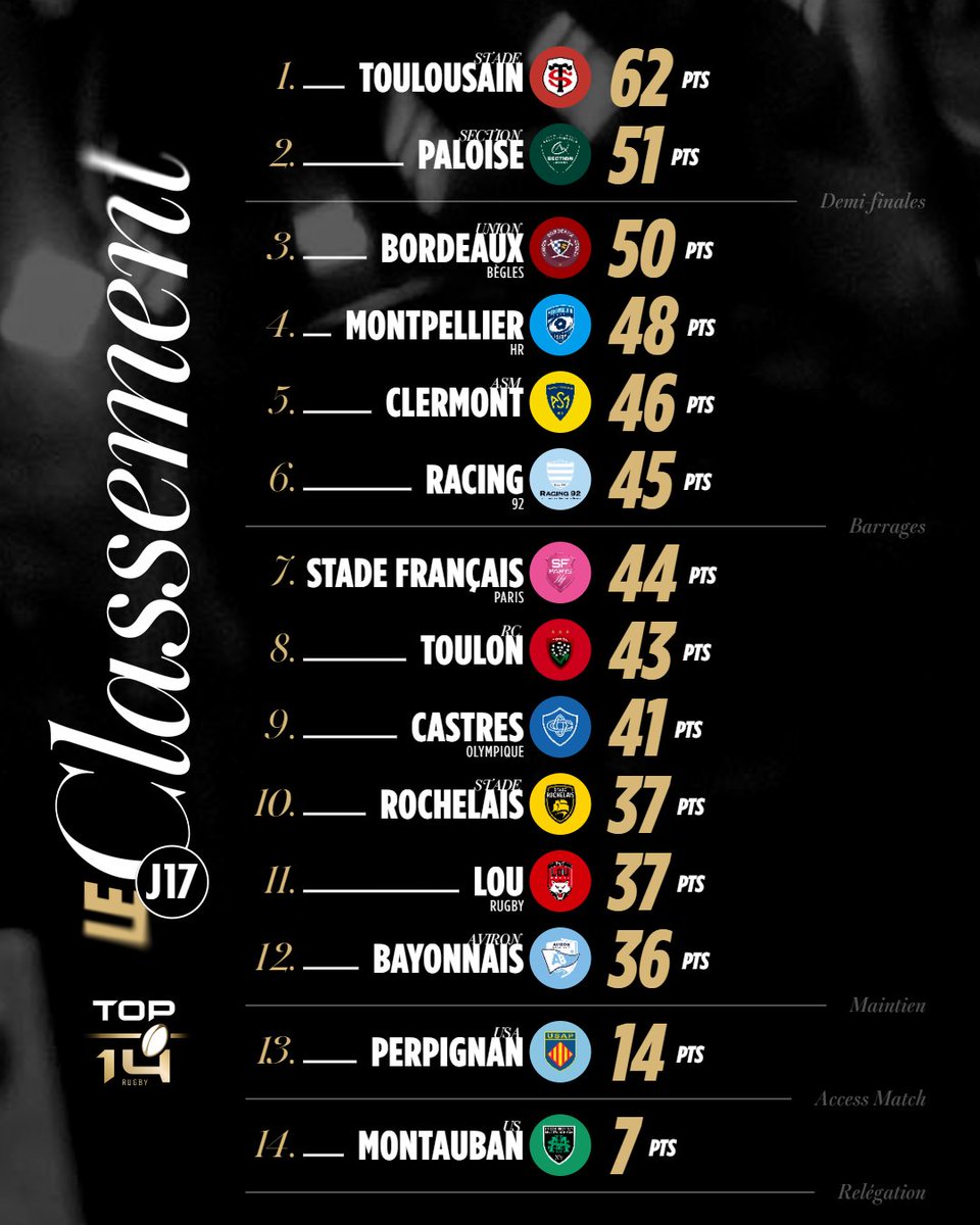 top14rugby tweet picture