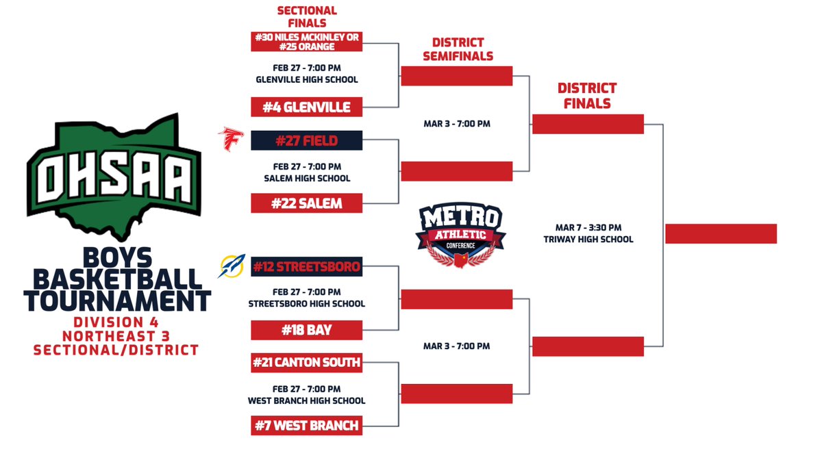 Metro Athletic Conference tweet media
