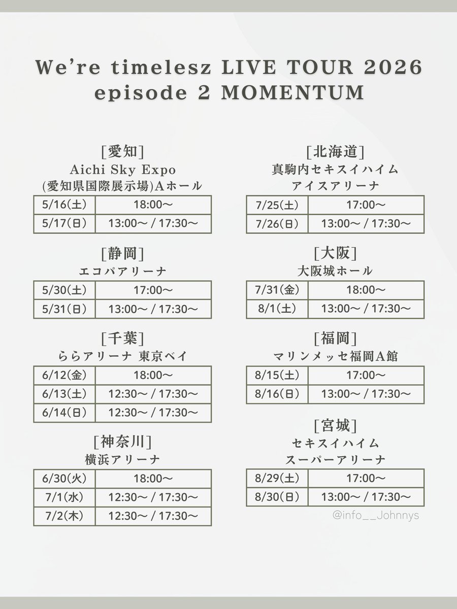 fan__timelesz's tweet photo. 📣アリーナツアー開催決定

We’re timelesz LIVE TOUR 2026
episode 2 MOMENTUM

全国8都市・全28公演
🗓 2026年5月16日(土)～8月30日(日)

新たなステージへと進むtimelesz。
この夏も各地での公演が予定されています✨
詳細は順次ご確認ください。

#timelesz #タイムレス
#timelesz_MOMENTUM https://t.co/FyVp4YNcU5