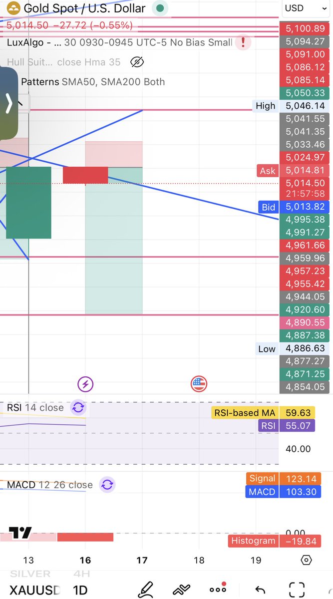 03mbj's tweet photo. @Diana_xauusd My pre mon setup and i think if it breaks 4888 it will go 4800 https://t.co/FefiHjuDLq
