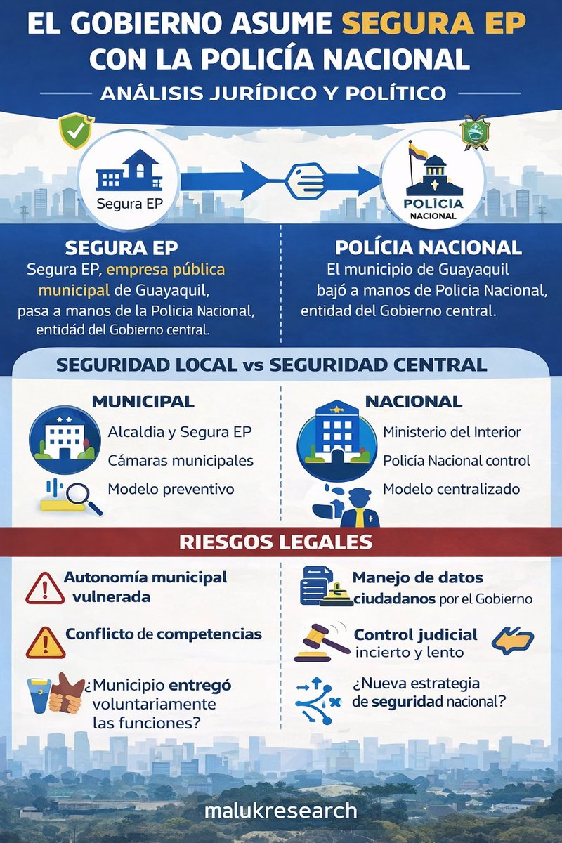 Lo que no pudieron hacer en 2 años, ahora simplemente van y se lo cogen.

¿Qué es realmente Segura EP?
Segura EP es una Empresa Pública Municipal
creada por el Municipio de Guayaquil bajo la Ley Orgánica de Empresas Públicas (LOEP).
Características jurídicas clave:
Tiene