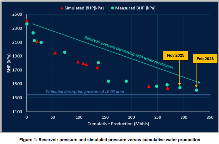 TMK Energy tweet media
