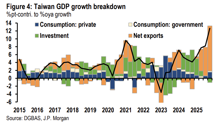 Slimvalue's tweet image. Taiwan is on FIRE $TSM