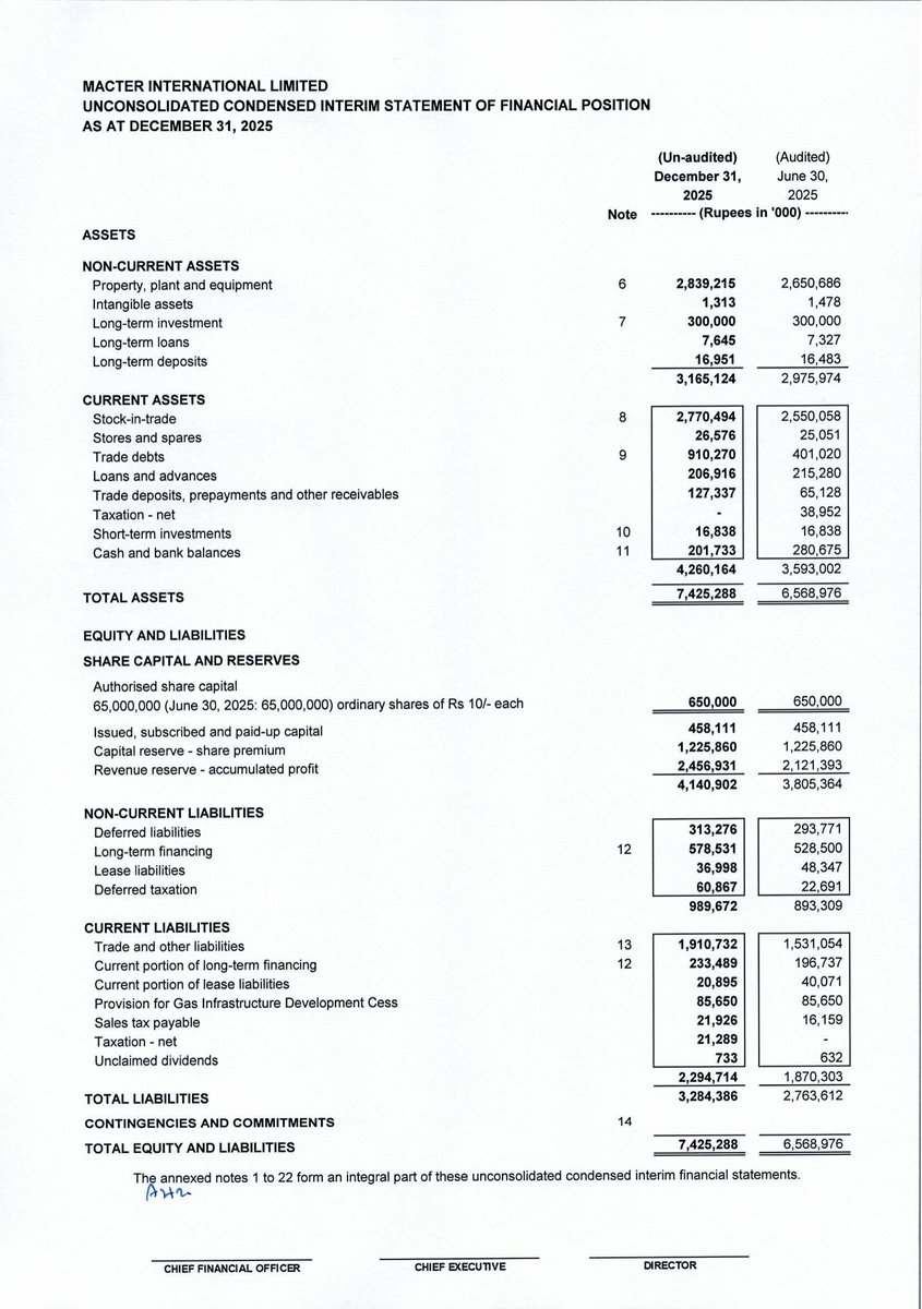 ChasePSXNotices's tweet photo. MACTER - Financial Results for the Half Year ended December 31, 2025
#PSX #Stock #News #MACTER #FinancialResults https://t.co/EUtr7akhHj