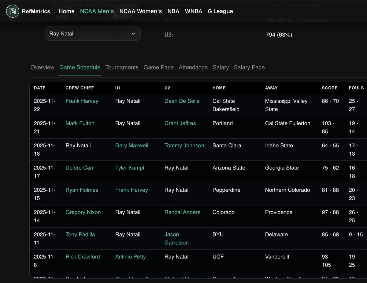 RefMetrics tweet media