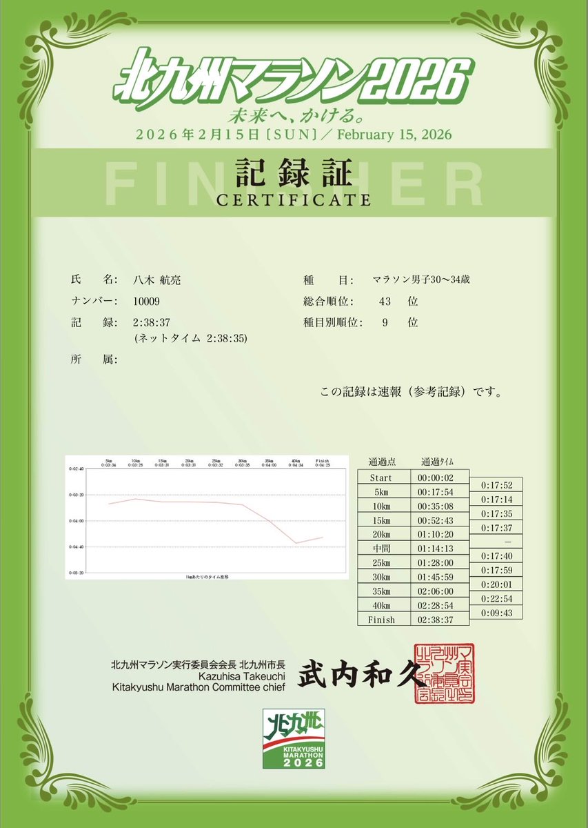 Run♡Nurse tweet media