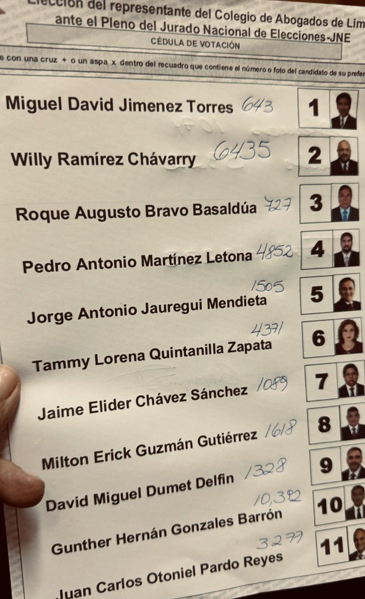 nelsonramirezj's tweet photo. Confirmado, Gunther Gonzales es el nuevo representante del CAL ante el JNE. https://t.co/Wd4jn0LH3e