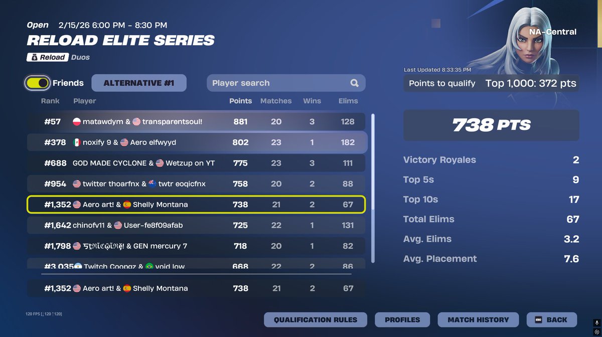 almost qualed <a href="/ShellyMontana_/">GTE</a> <a href="/AEROgg__/">AERO</a>