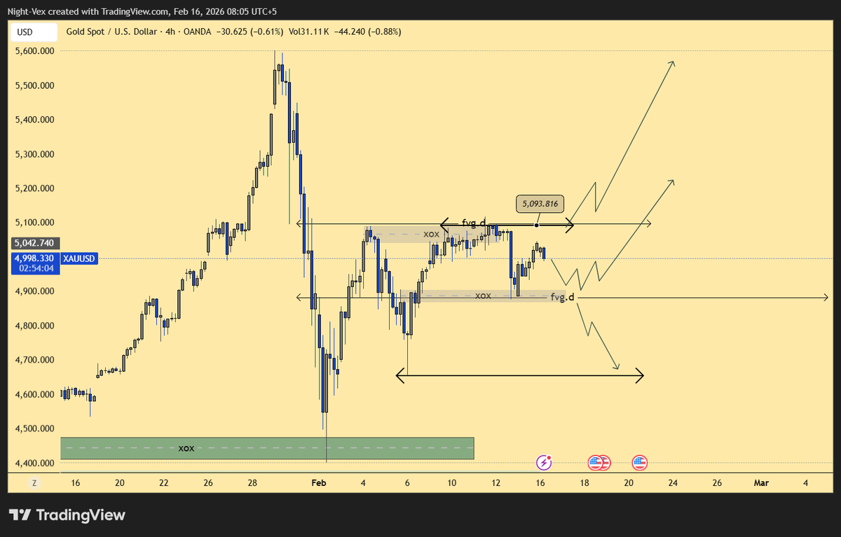 $GOLD update !! 

Anyways do tell, White or light brown ? which seems decent