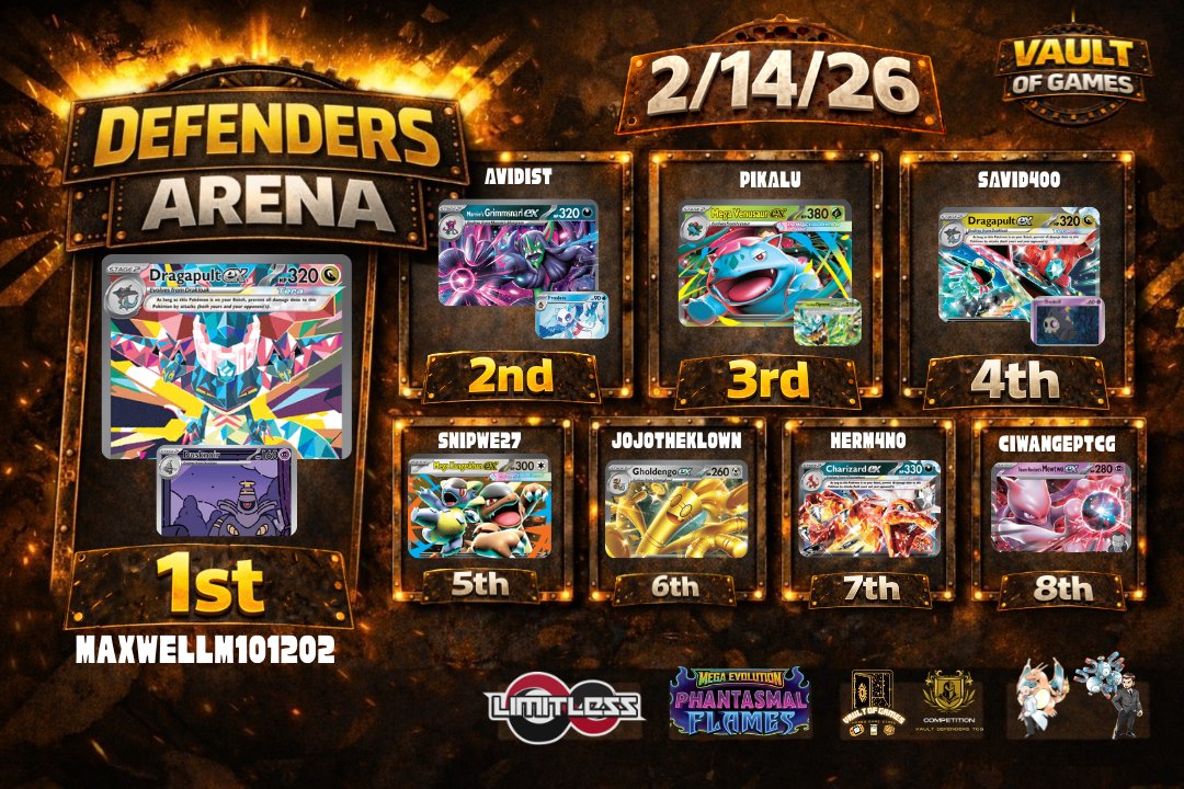 Defenders Arena 2/14/26 is complete!

PultNoir takes the dub!

Join us next weekend on 2/21/26 for our next Defenders Arena.

play.limitlesstcg.com/tournament/699…