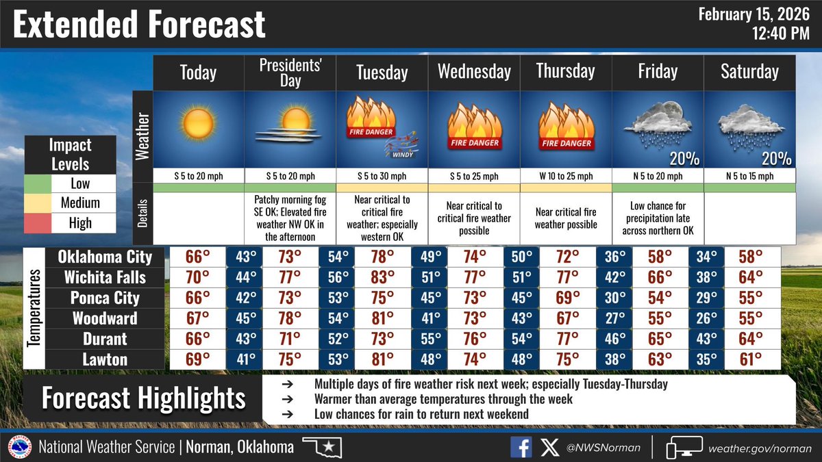 Little Axe Fire Dept tweet media