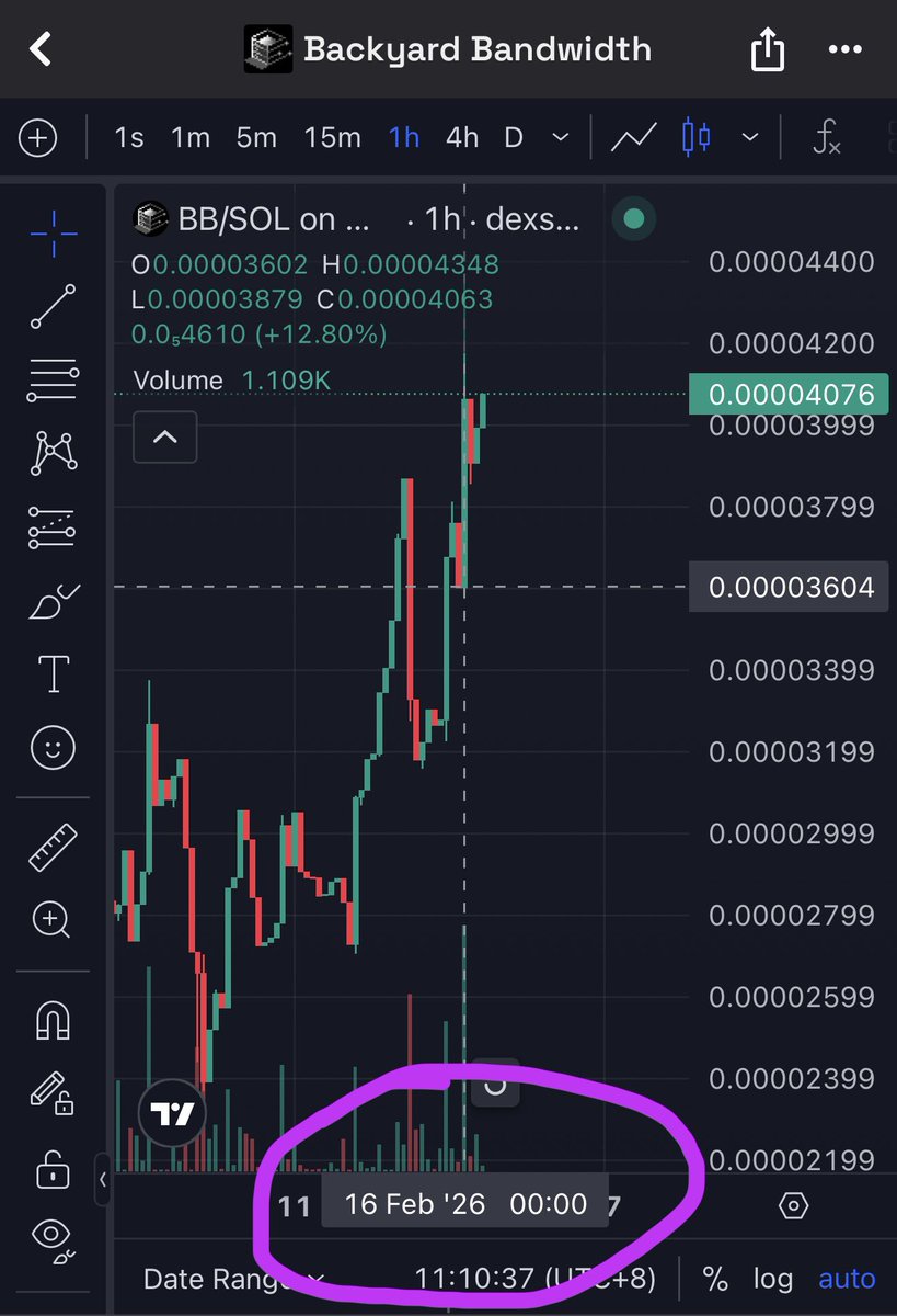 The BB project team is so stupid that they lie in everything (or just stupid by nature).

At the moment you wanted to somehow revive your $BB - yours was at 36k, not 24k.

Wake up, no one is interested in your project and it’s not about the launch pad.