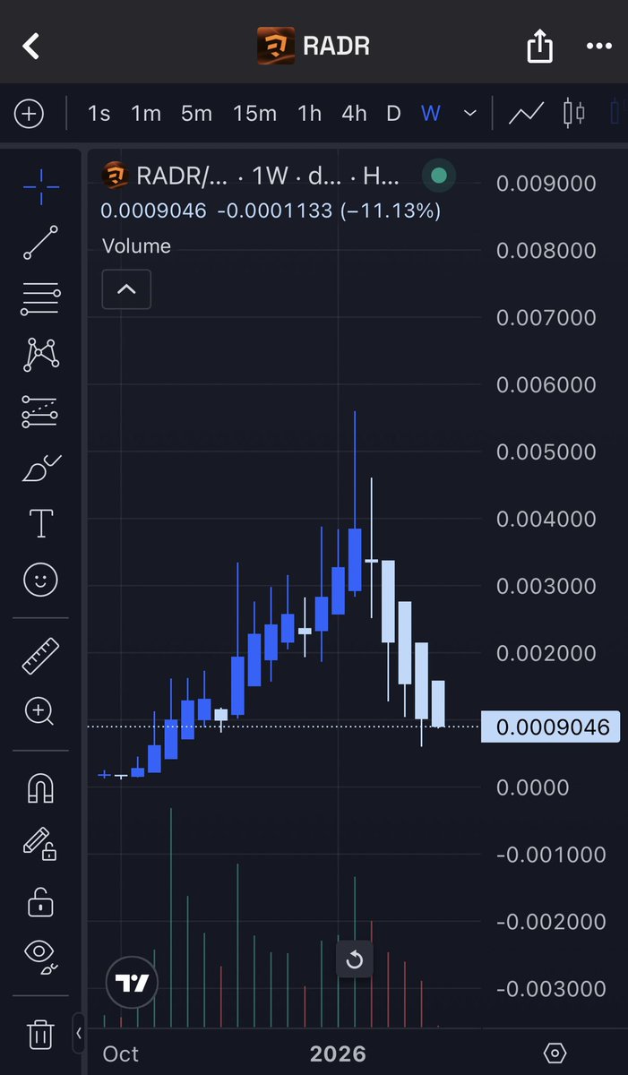 This is where you buy some $RADR | <a href="/radrdotfun/">Radr Labs</a> 

Don’t see any other obvious bet right now imo

This is not the time to be aping into micro-cap shitters 

CA:
CzFvsLdUazabdiu9TYXujj4EY495fG7VgJJ3vQs6bonk