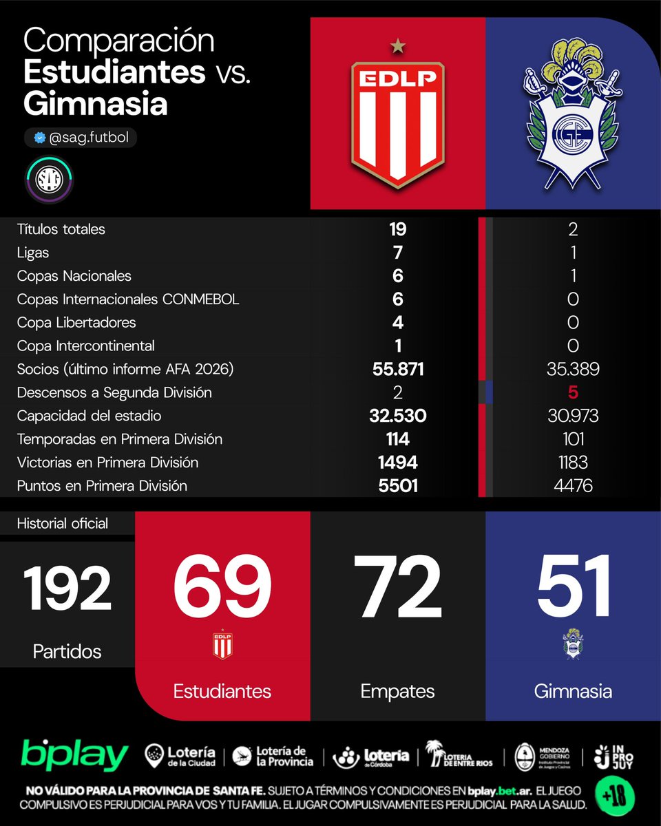 SAG Fútbol tweet media