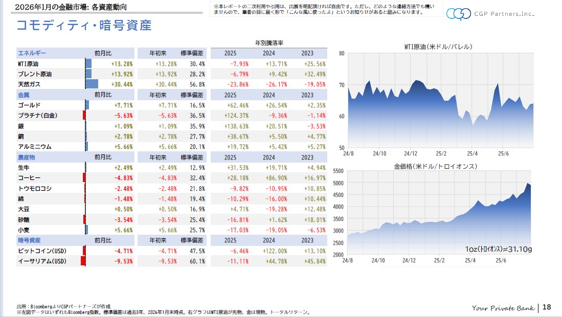 CGPパートナーズ株式会社 tweet media