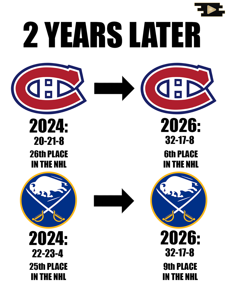DigestNHL's tweet image. A LOT has changed for the Canadiens and Sabres in the last 2 years

#GoHabsGo #sabrehood