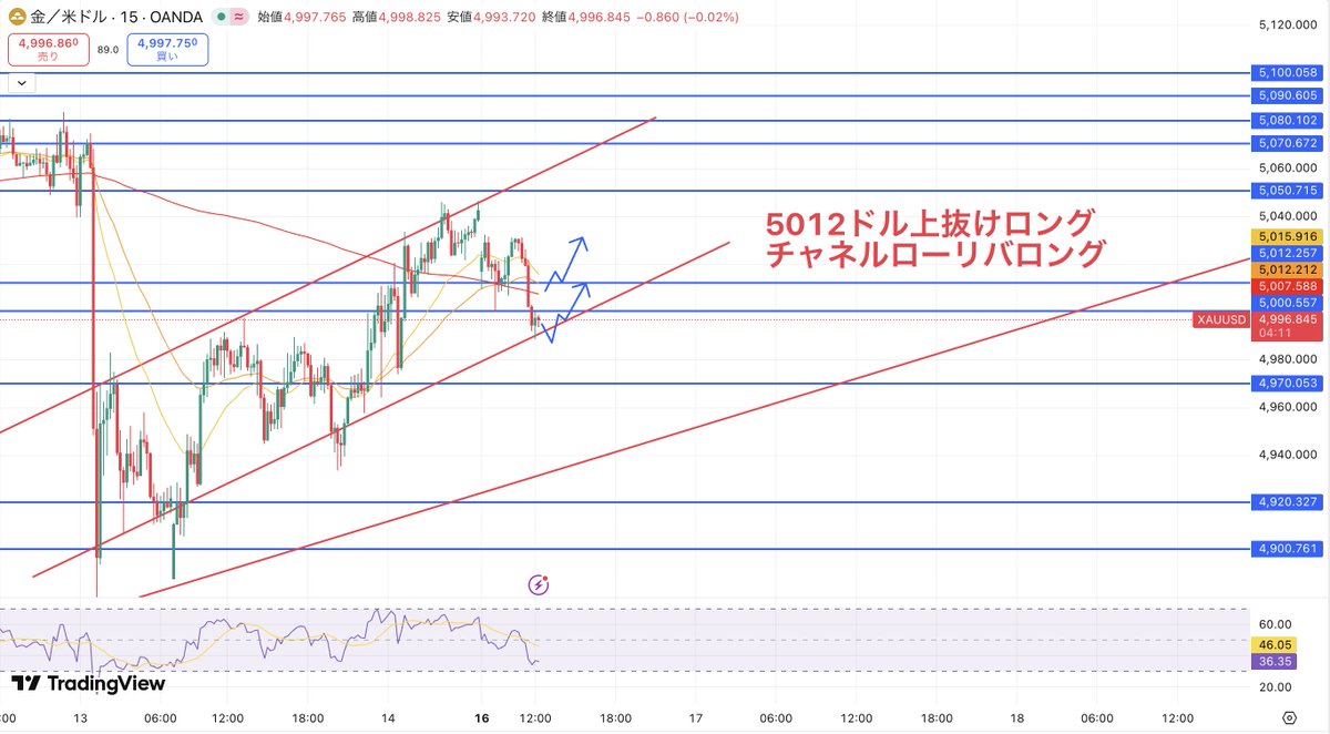 美玖@元秘書トレーダー 【 XAUUSD | BTCUSD 】 tweet media