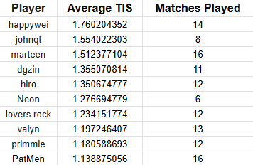 Elevated tweet media