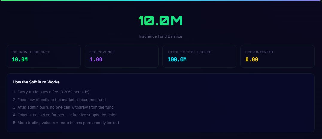 Every trade on Alienator feeds the insurance fund.

• 0.30% fee per side
• Fees flow directly on-chain
• Admin key burned — funds can’t be withdrawn
• Tokens locked forever = soft burn

More trading → stronger market → lower effective supply.

Why locking the insurance fund