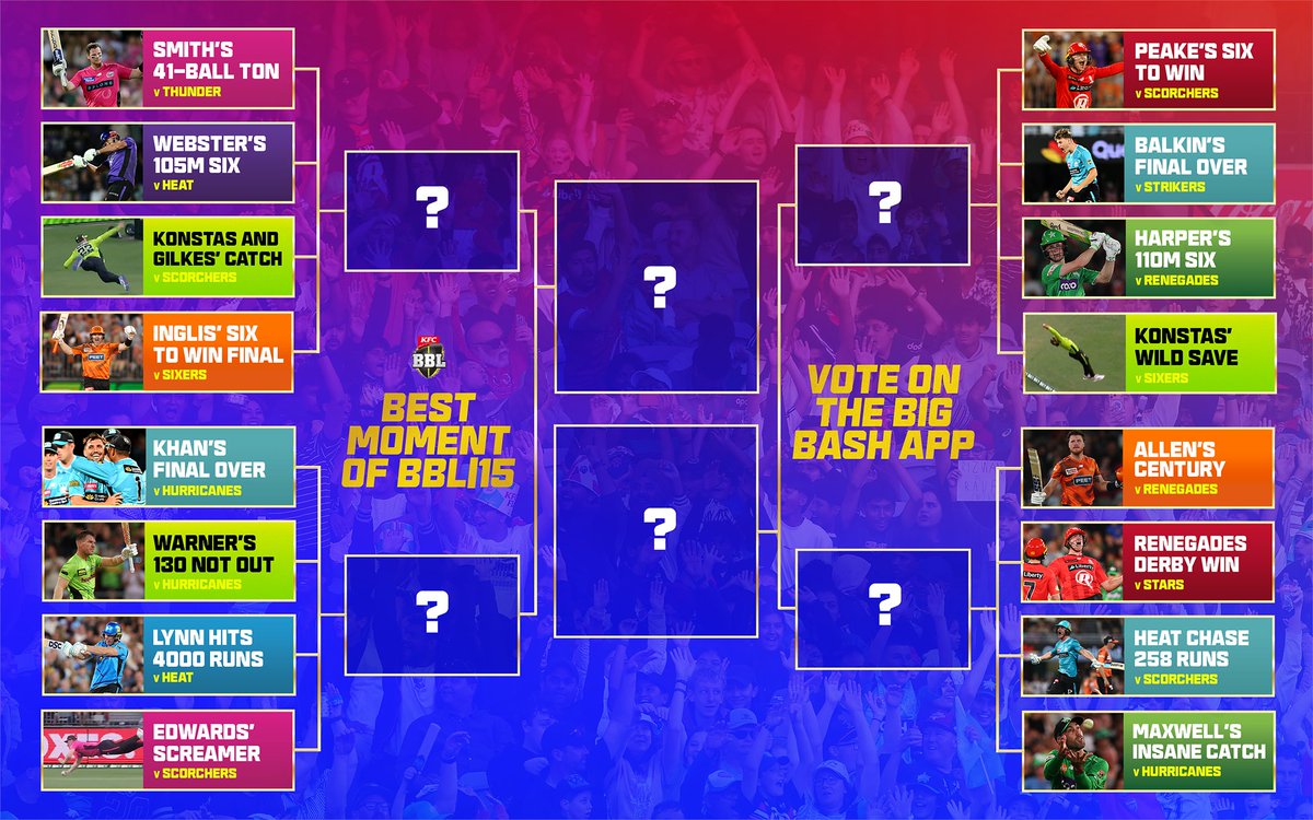 KFC Big Bash League tweet media