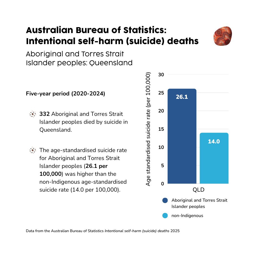 Centre of Best Practice 🖤 💛 ❤️ Prevention 💙 💚 tweet media
