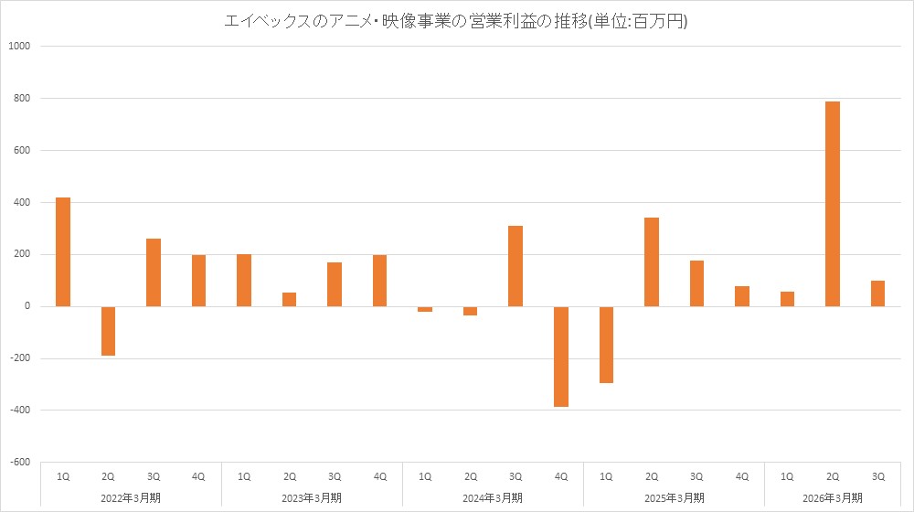 gamebiz 【ゲーム業界ニュースサイト】 tweet media