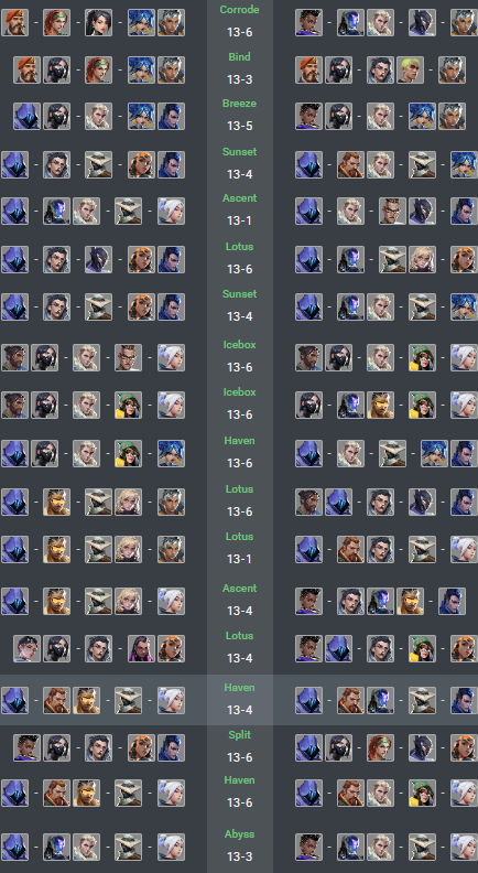 POV: you have to go up against Liquid’s new comp 💀