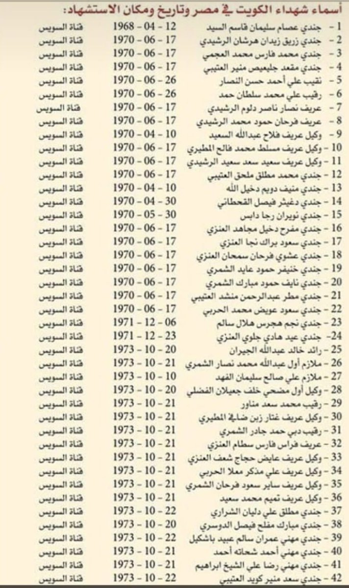 قائمة بإسماء شهداء الكويت في حرب أكتوبر.