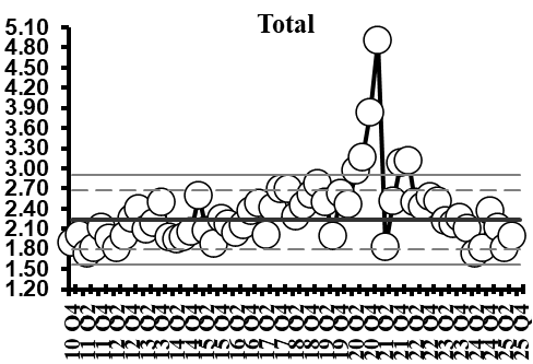 Brad Spellberg tweet media