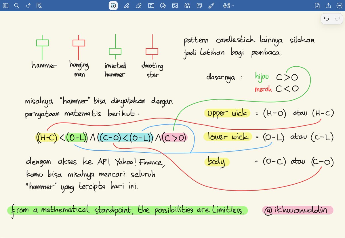 Pada analisis teknikal saham ada banyak pola terkenal seperti volatility contraction, cup and handle, &amp; inverted head and shoulders.

Tapi masalahnya:
1. Ada 900 lebih emiten yg harus diperiksa.
2. Trader pemula belum punya mata yg awas (subjektif).
3. Setiap hari pasar modal ada