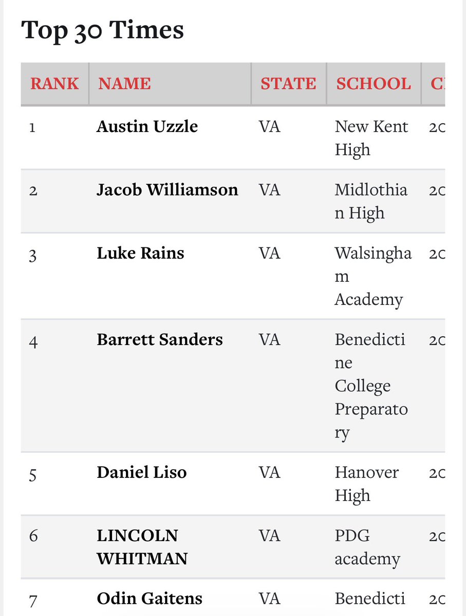 Luke Rains tweet media