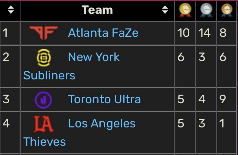 CoD Discussion tweet media