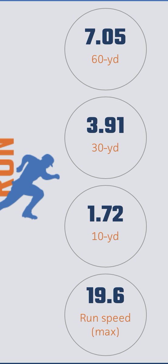 jasonbaker___'s tweet photo. Thank You @PrepBaseballNJ for a great event today! Here are my numbers from today
EV:96
60 Yard Dash 7.0
OF VELO 83 
#2028 https://t.co/Xgc90ArEVQ