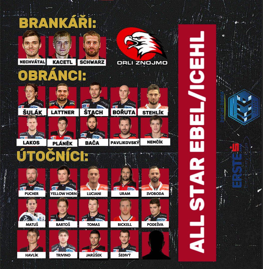 OrZno_tribute's tweet photo. ‼️ 1️⃣4️⃣. ÚTOČNÍKEM ALL STAR 🦅 @orliznojmo V RÁMCI @win2dayICE ZVOLILI FANOUŠCI 👉 ONDREJE ŠEDIVÉHO #⃣6️⃣4️⃣ 👈 ‼️

Ve Znojmě odehrál v EBEL 9️⃣2️⃣ utkání (3️⃣0️⃣+5️⃣1️⃣). https://t.co/1hlMwXGME3
