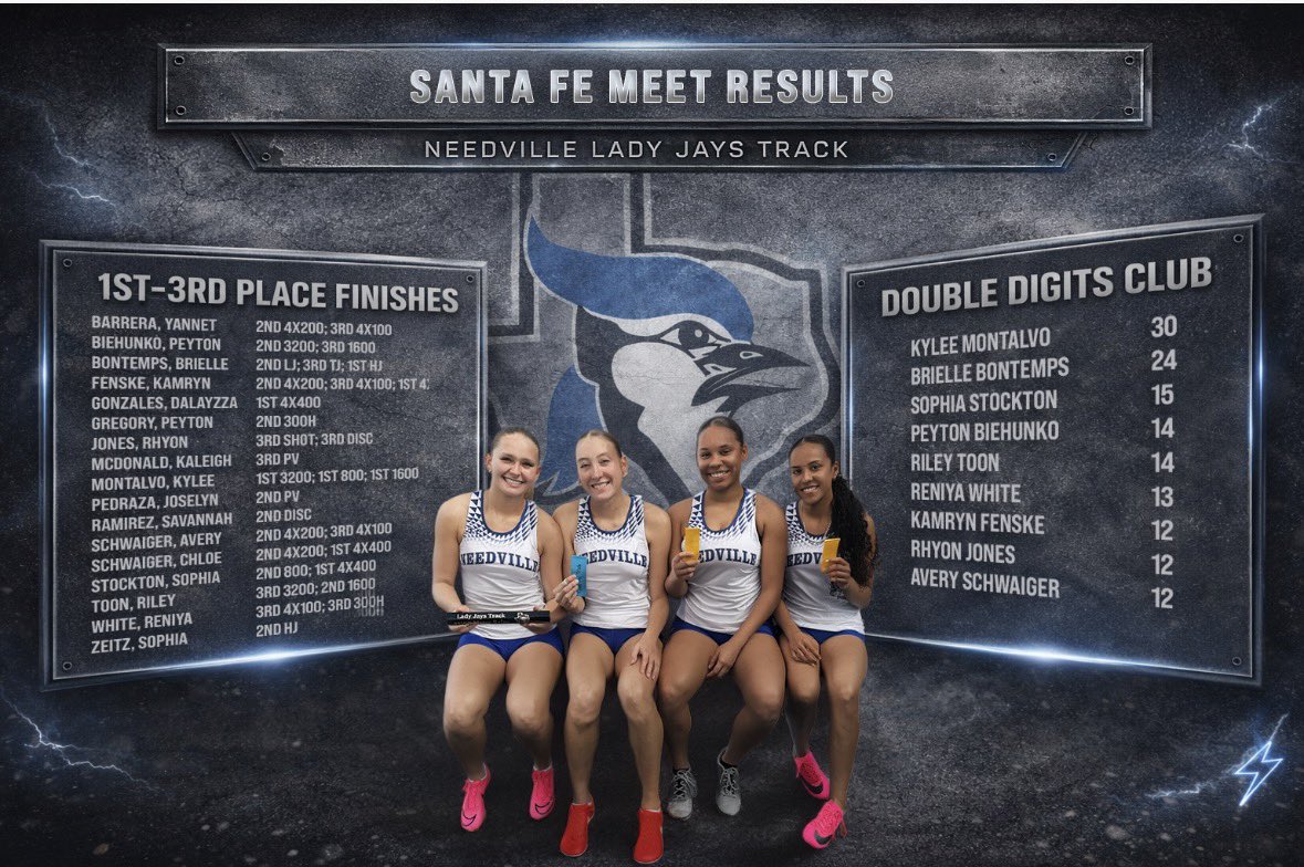 ladyjaytrack's tweet photo. First meet in the books with great results and a first place overall team finish! https://t.co/4gK1cVOC7T
