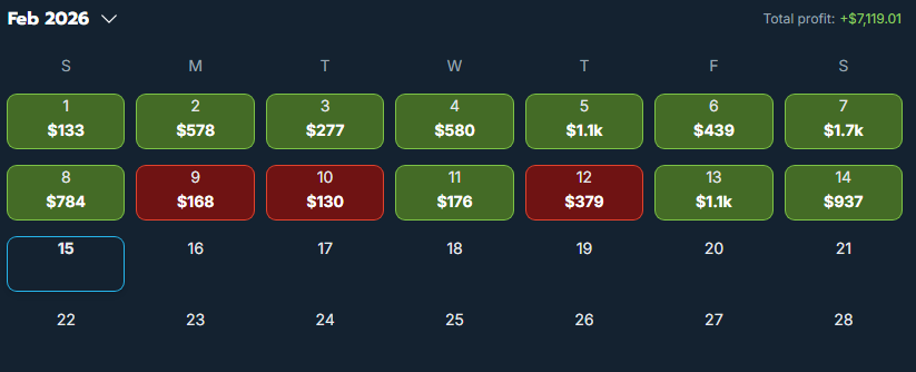 EKargs's tweet photo. 📊Feb Profit: +$7,119

My Valentines date yesterday was with @OddsJam arbing the MASSIVE CBB slate ❤️ https://t.co/Os0oawceNB