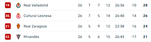 Esto es una barbaridad eh